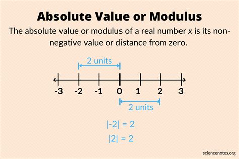Absolute value of -4. Things To Know About Absolute value of -4. 